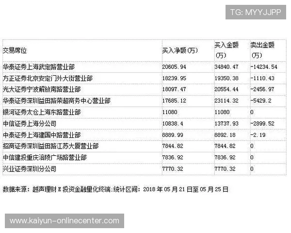 开云VIP专属客服体验报告赛前BP博弈预测爆冷战术克制
